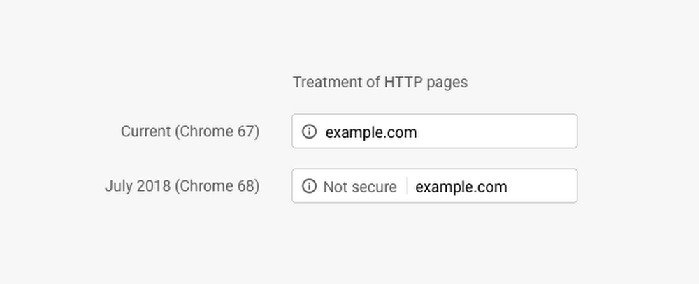 HTTP pages in Chrome after July 2018