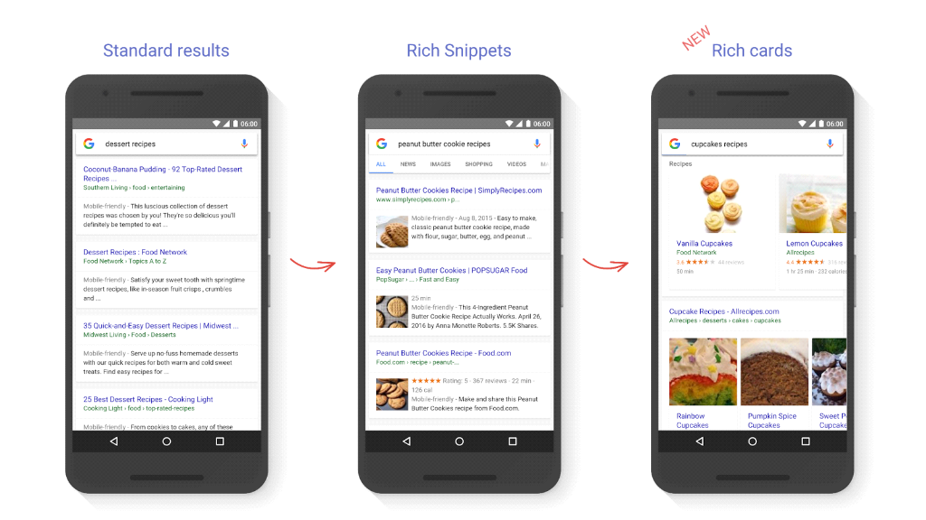 Business benefits of Rich Snippets